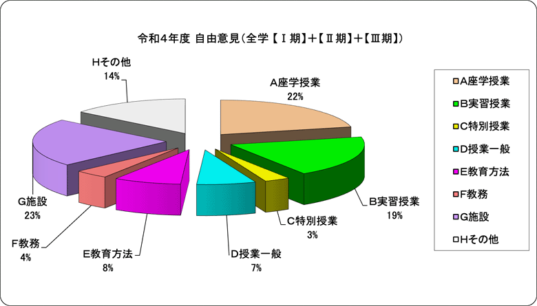 自由意見調査